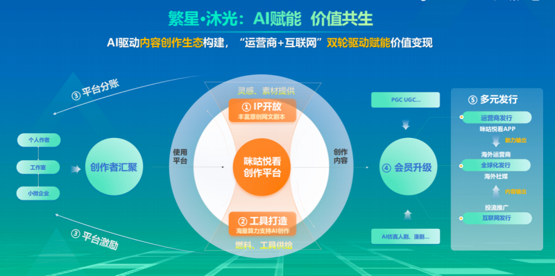 国风当潮AI当燃咪咕以科技赋能文化(图5)