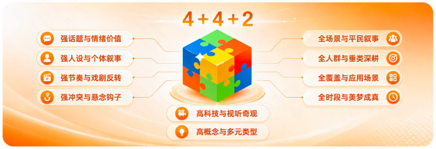快手研究院发布《视听新生态下微短剧发展研究报告(图4)