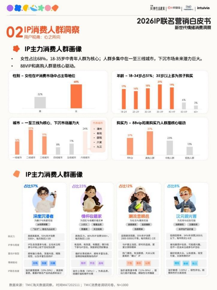 阿里鱼发布多项年度计划覆盖IP矩阵、IP授权、体验等多个维度(图5)
