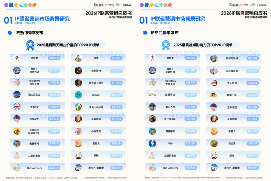 阿里鱼发布多项年度计划覆盖IP矩阵、IP授权、体验等多个维度(图4)